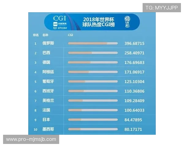 欧洲区世界杯预选赛积分统计及排名更新，帮助球迷了解晋级概率和赛程安排